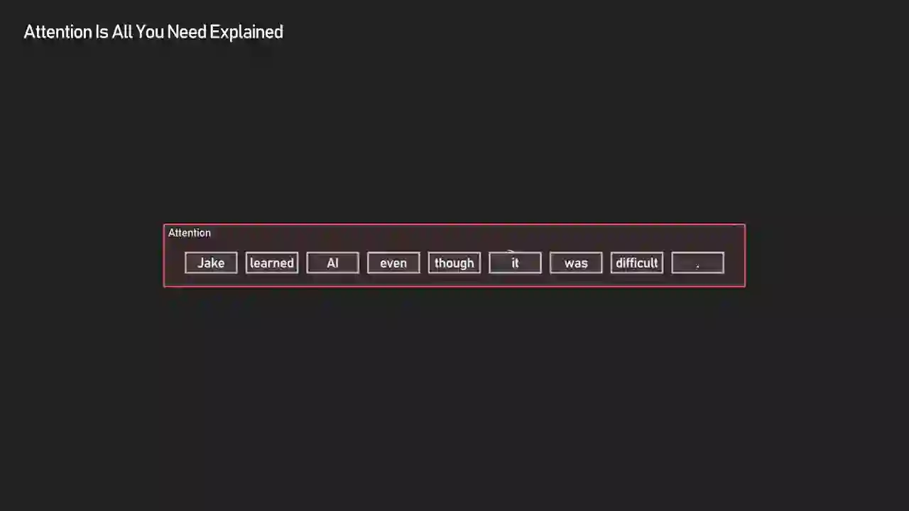 The sentence 'Jake learned AI even though it was difficult' laid out as individual word tokens inside an attention layer box