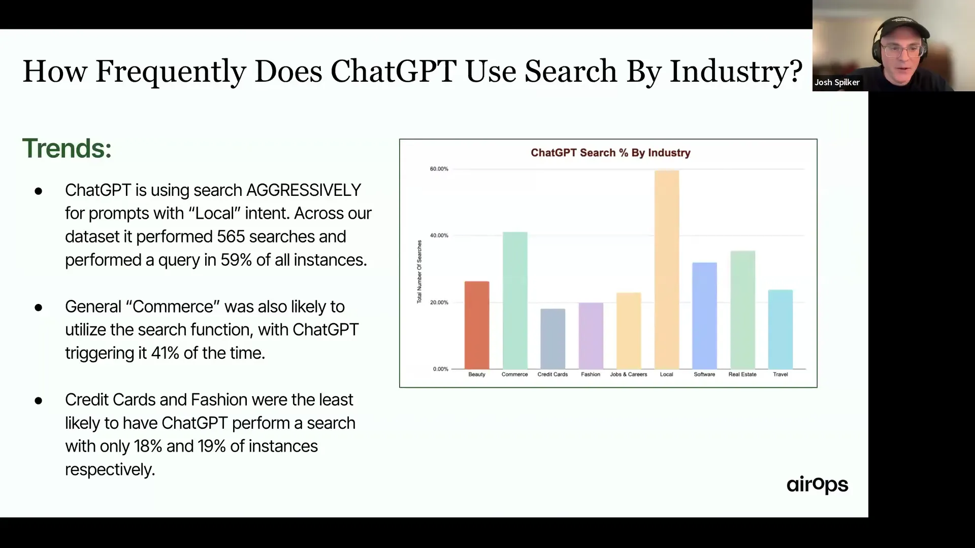 Bar chart of how often ChatGPT triggers a web search by industry, with Local highest near 59%, Commerce at 41%, and Credit Cards lowest around 18%