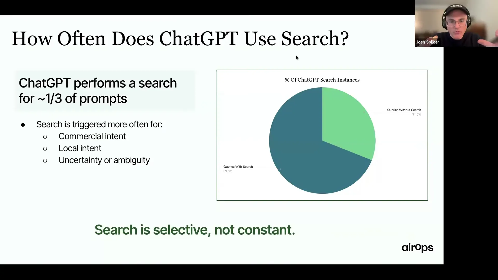 Chart titled "How Often Does ChatGPT Use Search?" showing ChatGPT performs a web search for about one-third of prompts