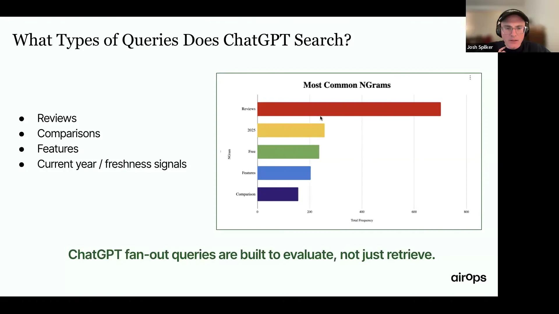 Bar chart of the most common n-grams in ChatGPT fan-out queries, with Reviews far ahead of the current year, Free, Features, and Comparison