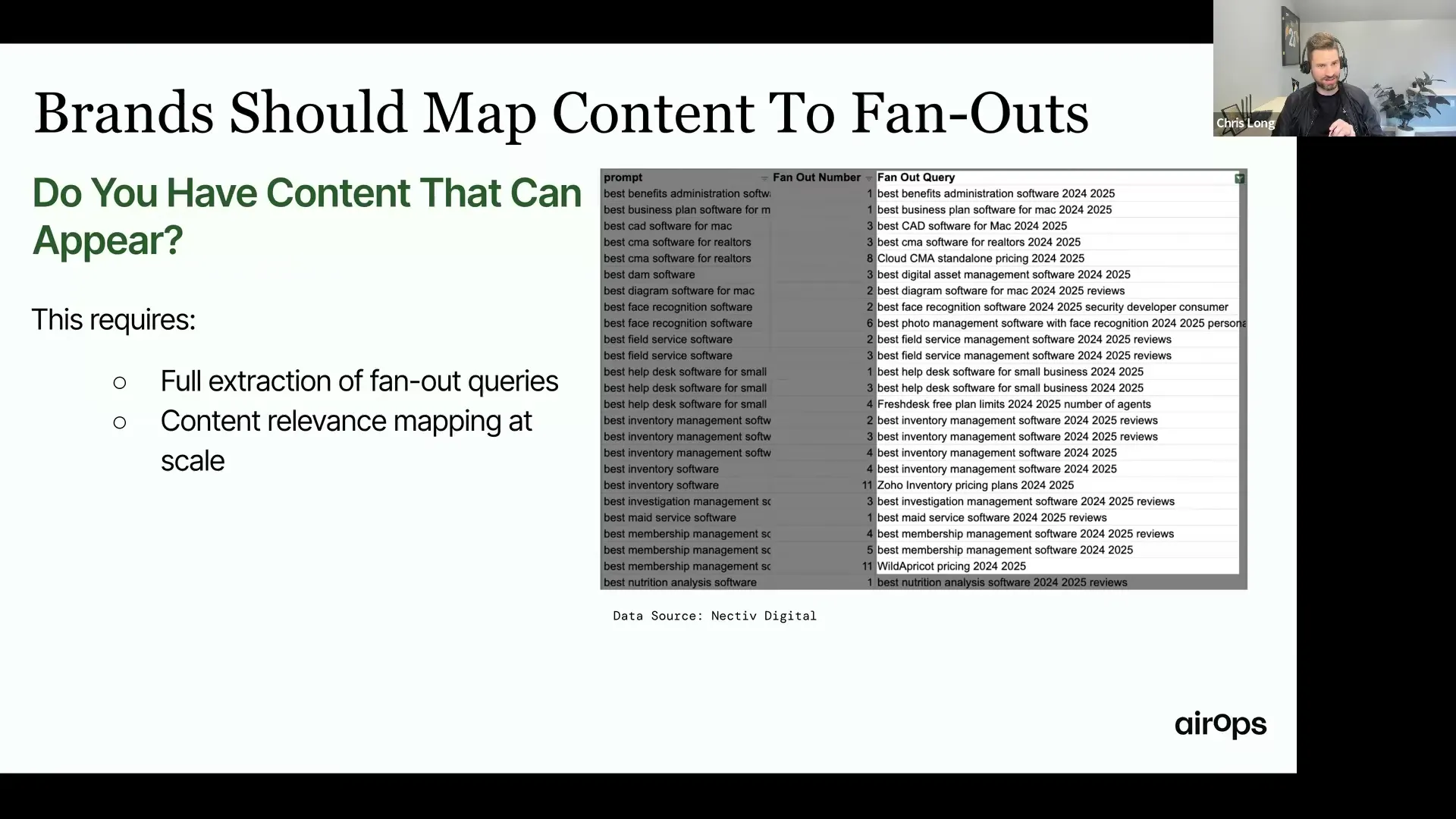 Table mapping software prompts to their specific fan-out queries and a fan-out number, used for content-coverage gap analysis