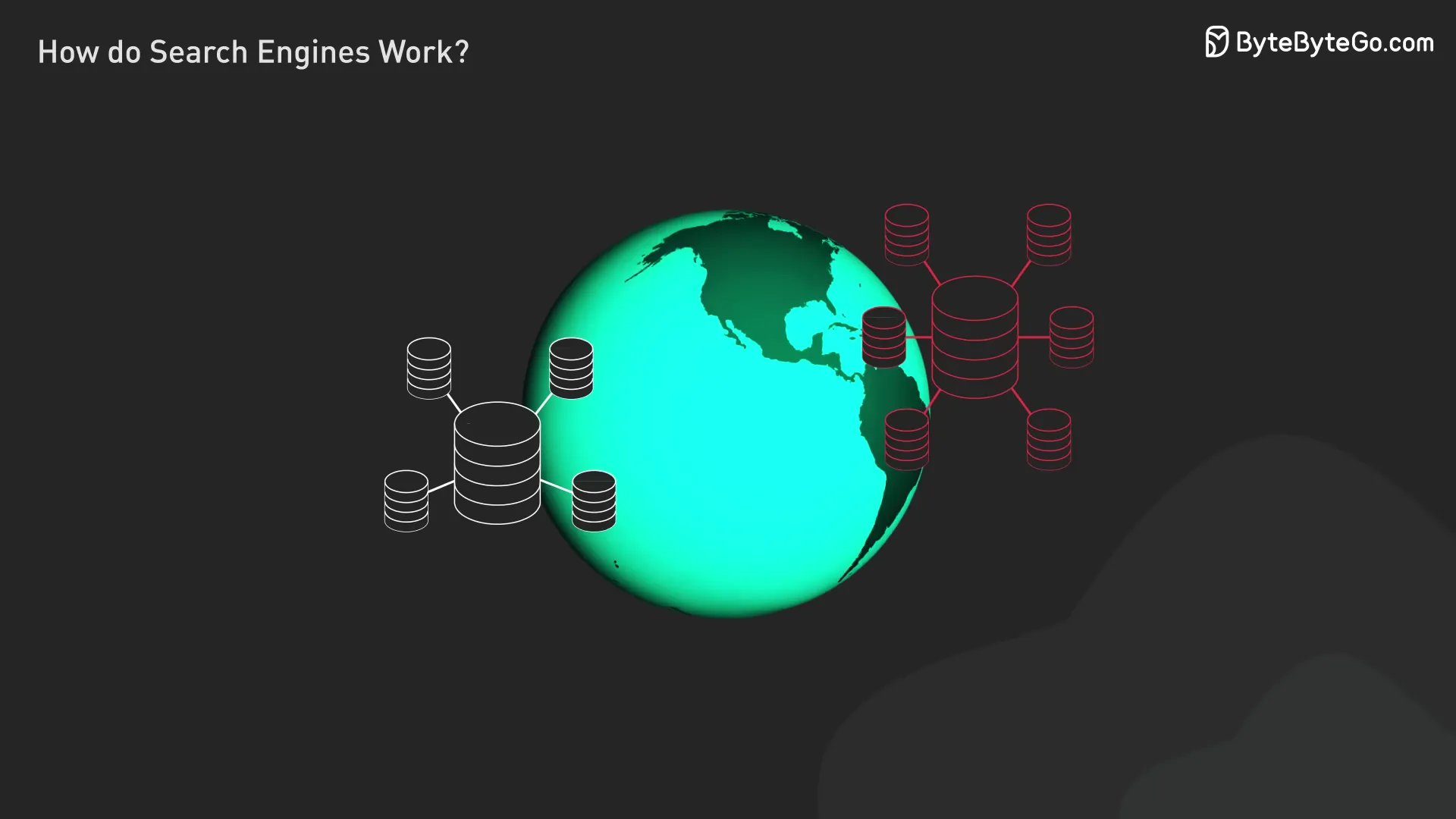 Two globally distributed server clusters illustrating search index replication across multiple data centers