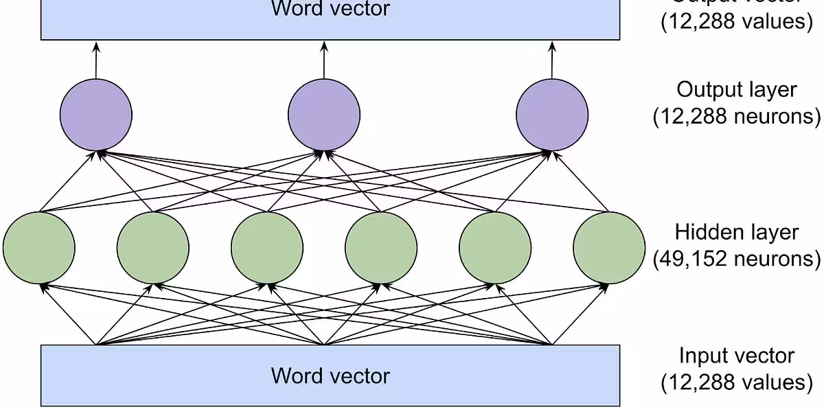 large language model architecture diagram