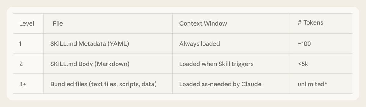 How to Create Claude Code Skills: The Complete Guide from Anthropic