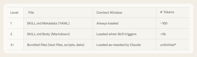 How to Create Claude Code Skills: The Complete Guide from Anthropic