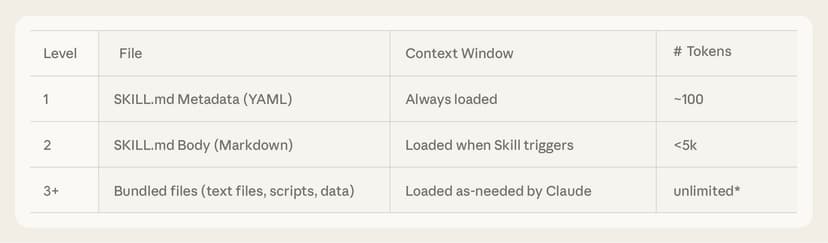 How to Create Claude Code Skills: The Complete Guide from Anthropic