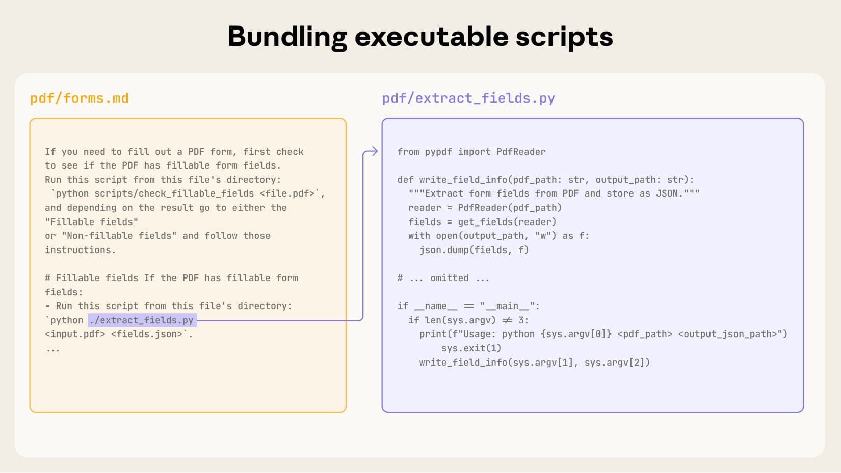 Code execution via Claude Code Skills
