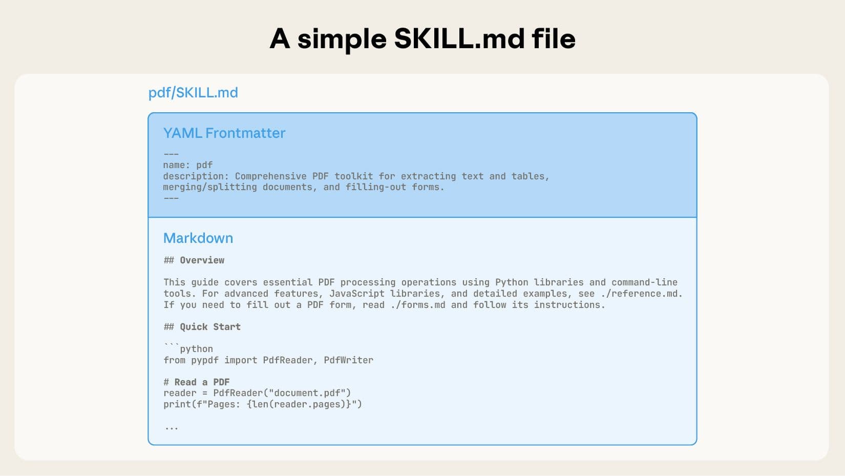 SKILL.md file anatomy and structure