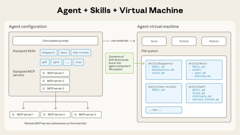 How to Create Claude Code Skills: The Complete Guide from Anthropic