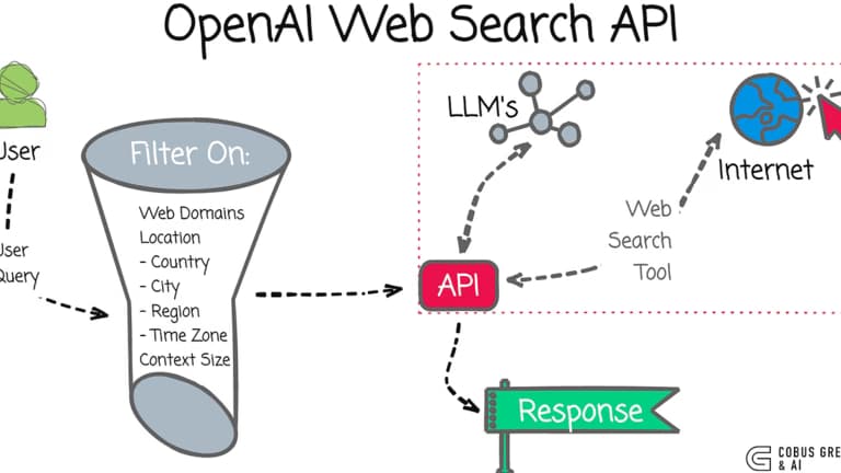 Web search API code implementation example for AI applications