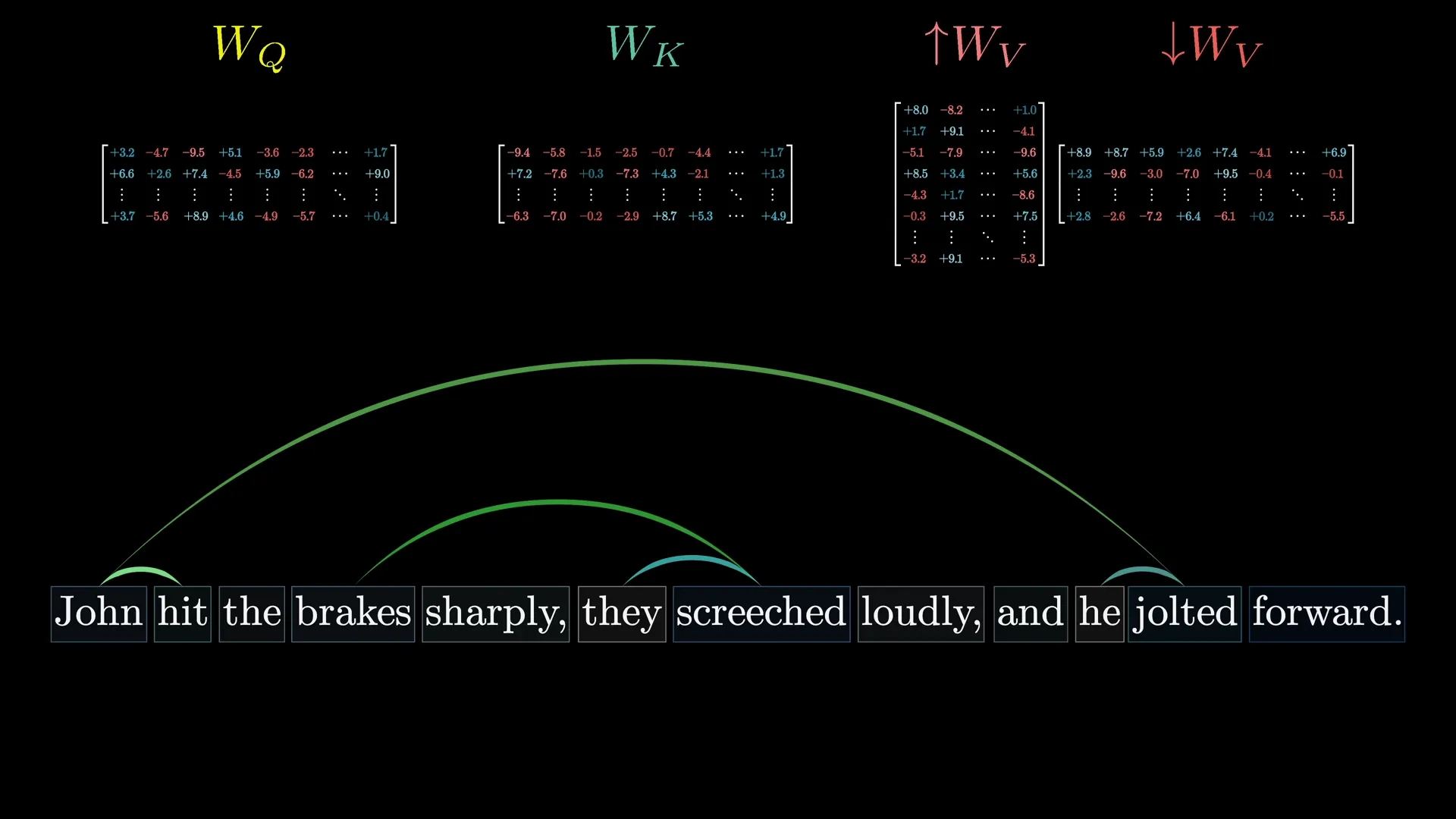 Ending screen with a summary of the attention mechanism and references to additional resources by Karpathy and Olah