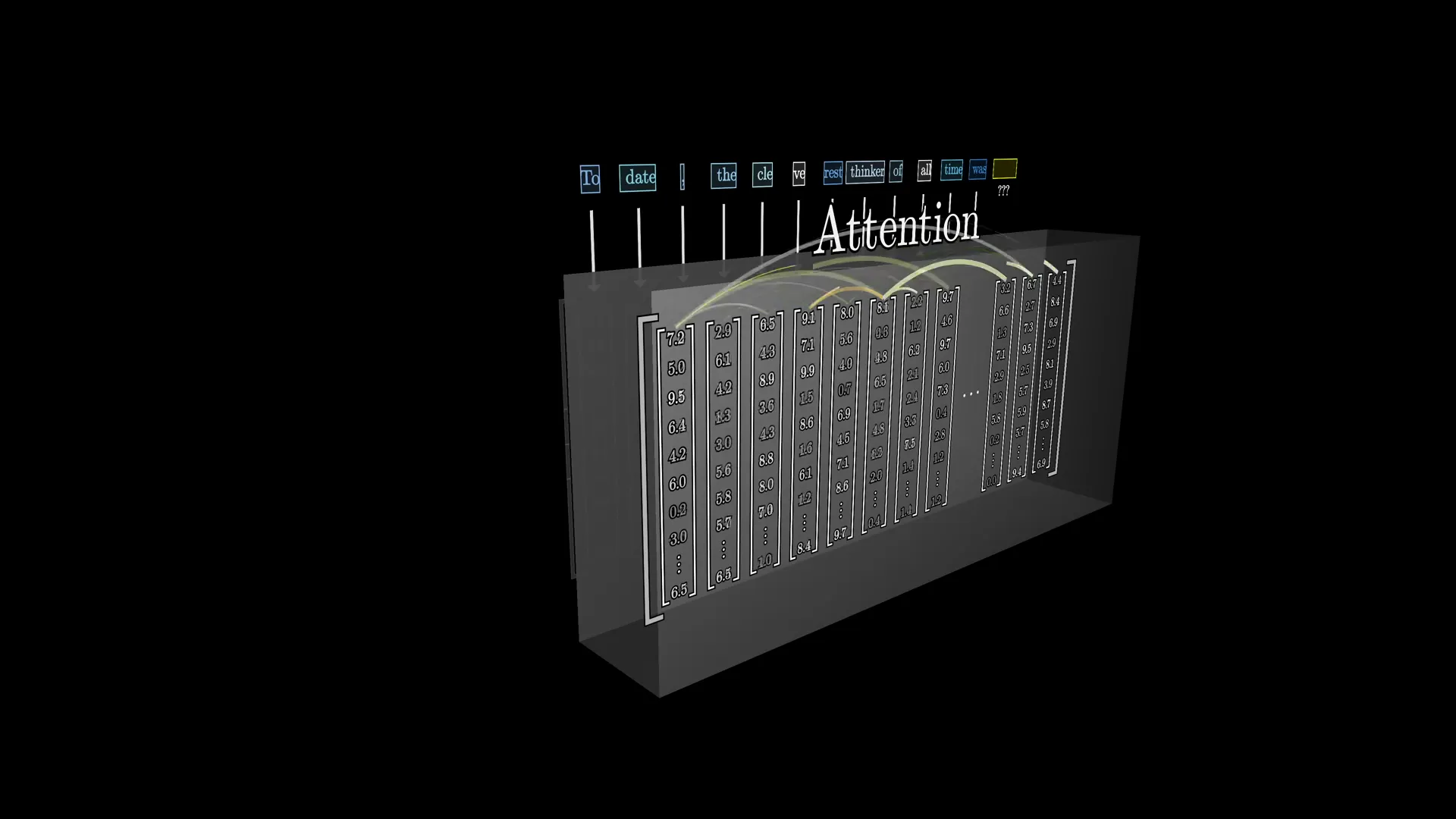 Going deeper diagram showing attention blocks stacked many times in series with embeddings flowing through each layer