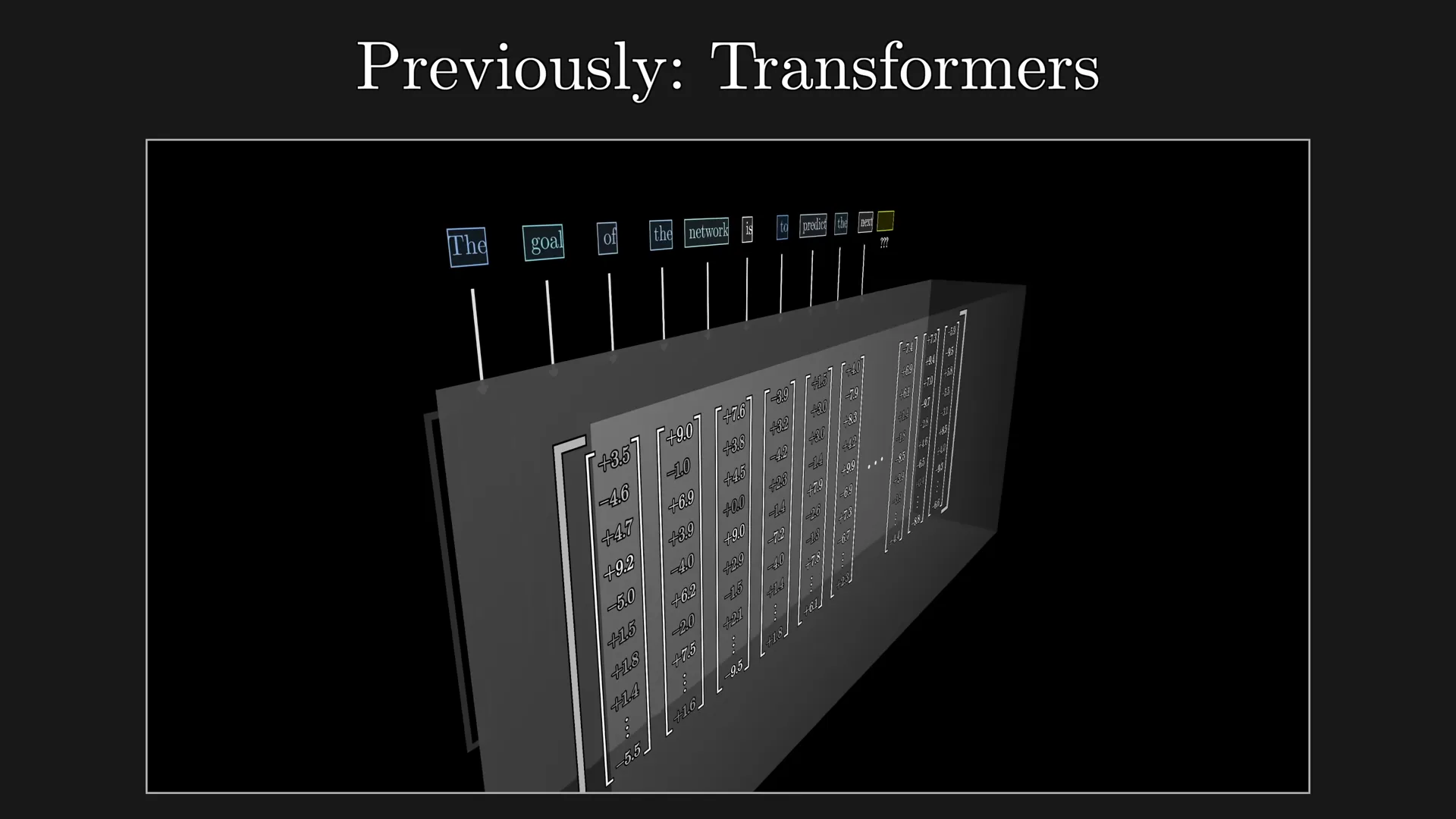 Recap diagram showing tokens being mapped to high-dimensional embedding vectors at the start of a transformer pipeline