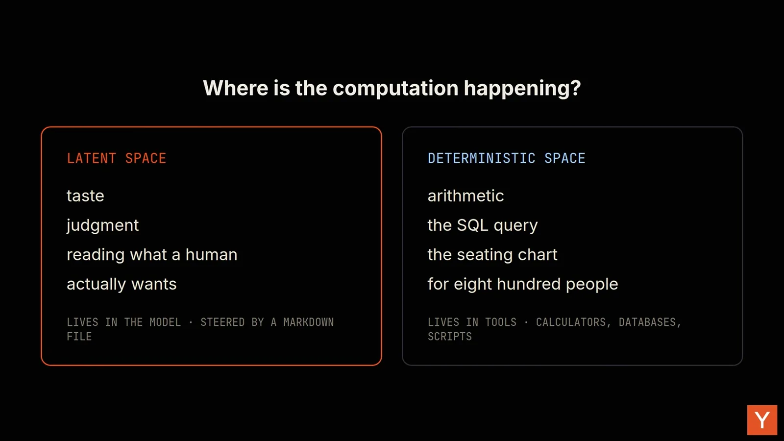 Slide comparing latent space work like taste and judgment against deterministic space work like arithmetic and SQL queries