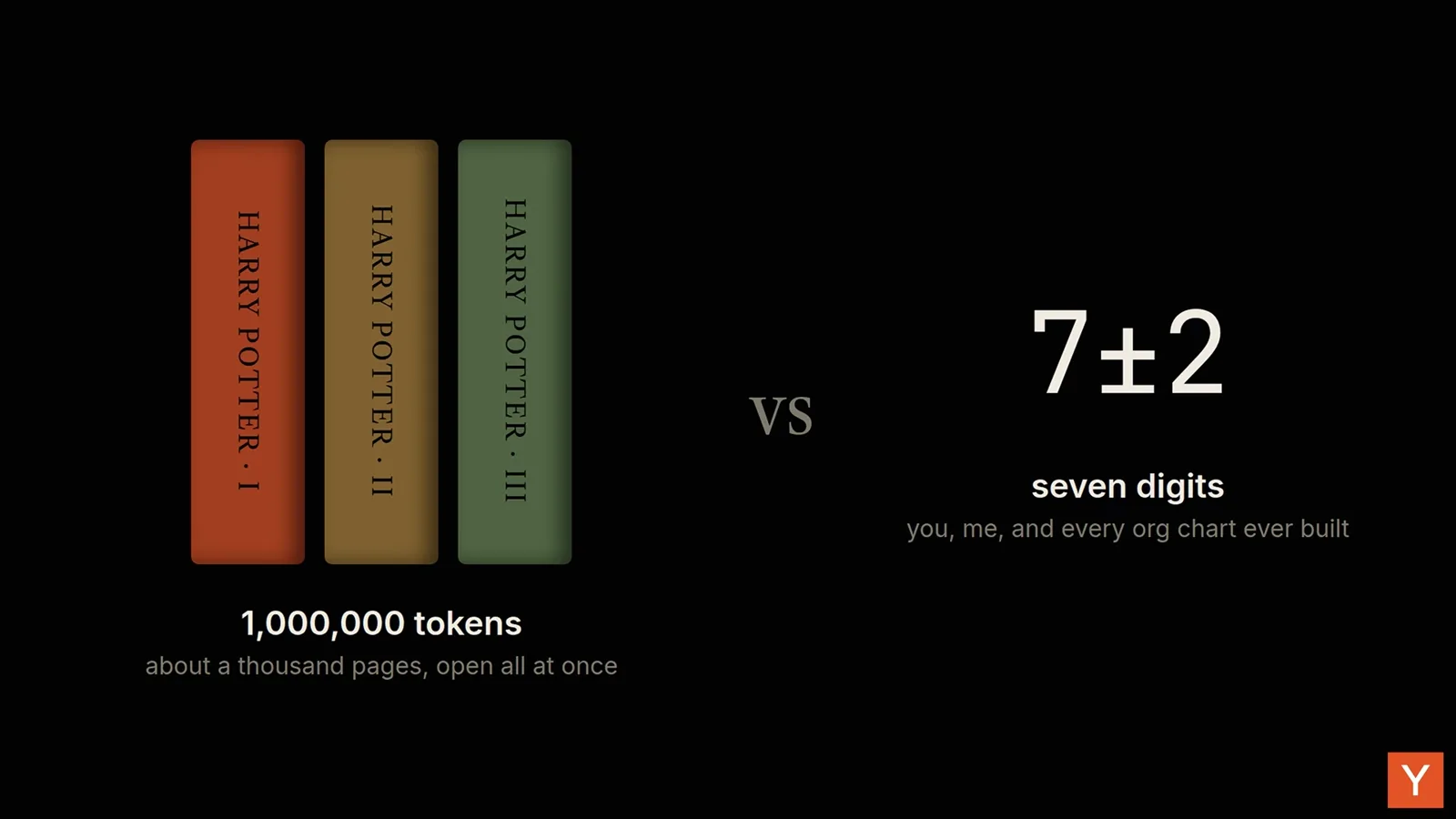 One million token context window as three Harry Potter books versus the 7 plus or minus 2 memory limit