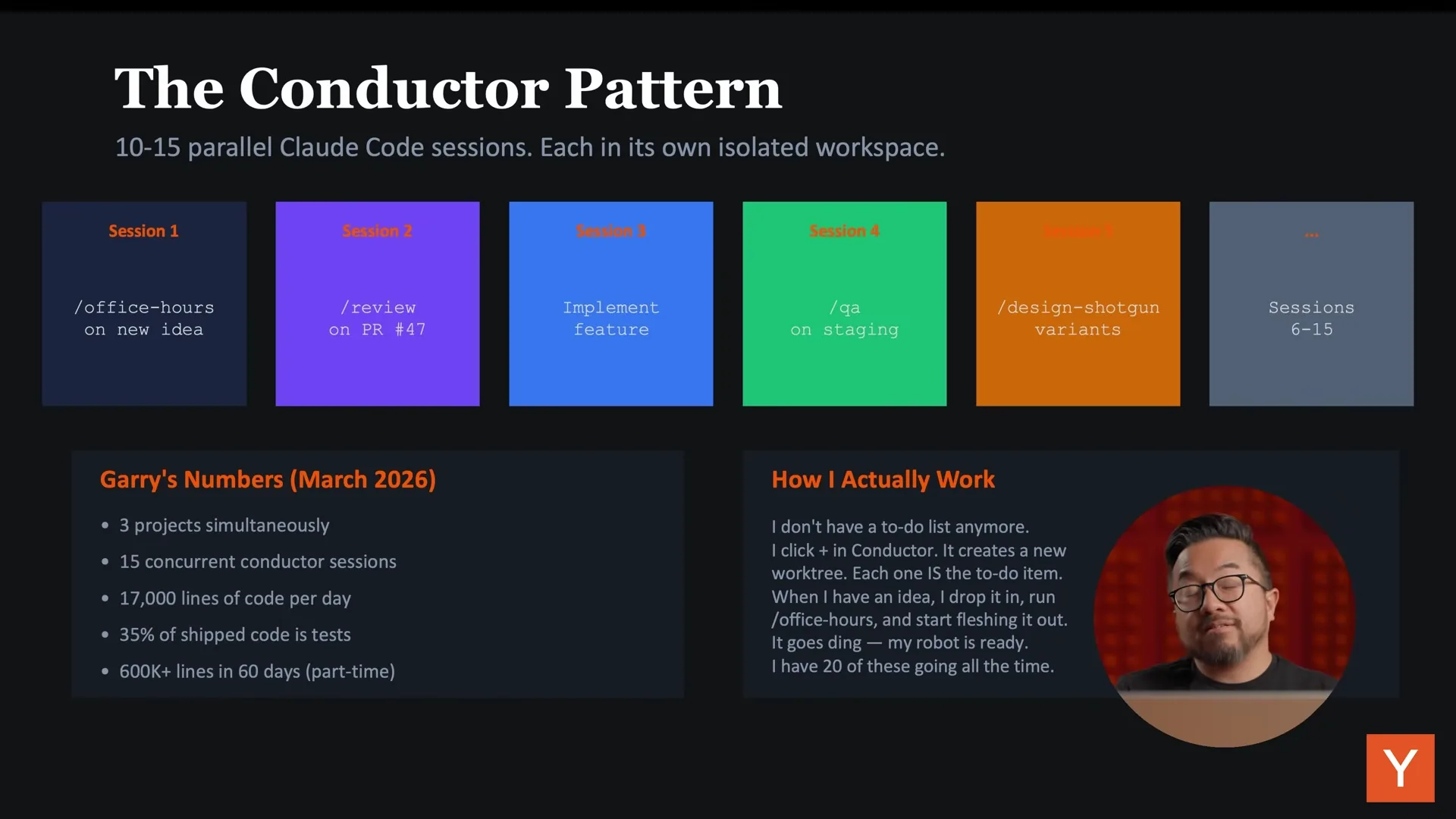 The Conductor Pattern slide: 15 parallel Claude Code sessions, 17,000 lines of code per day, 35% of shipped code is tests