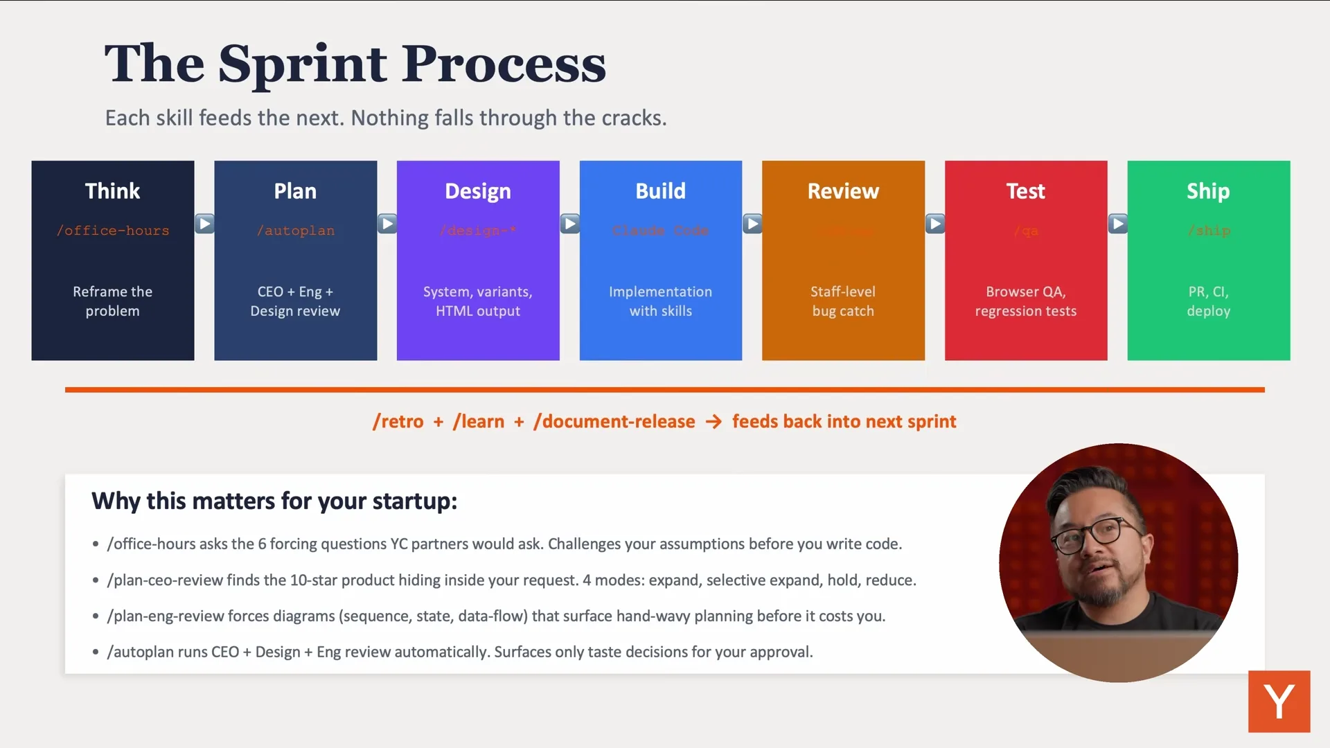 The gstack sprint process: Think, Plan, Design, Build, Review, Test, Ship with the slash command for each stage