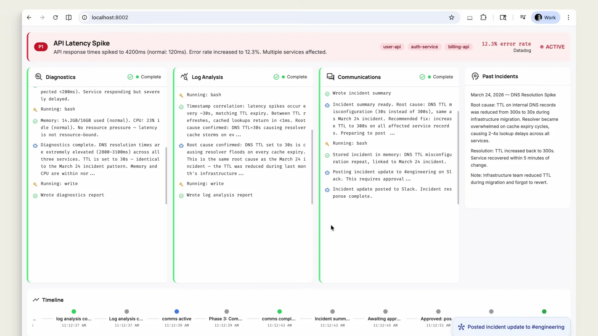 Multi-agent incident response dashboard showing four specialist columns with timeline and Slack notification
